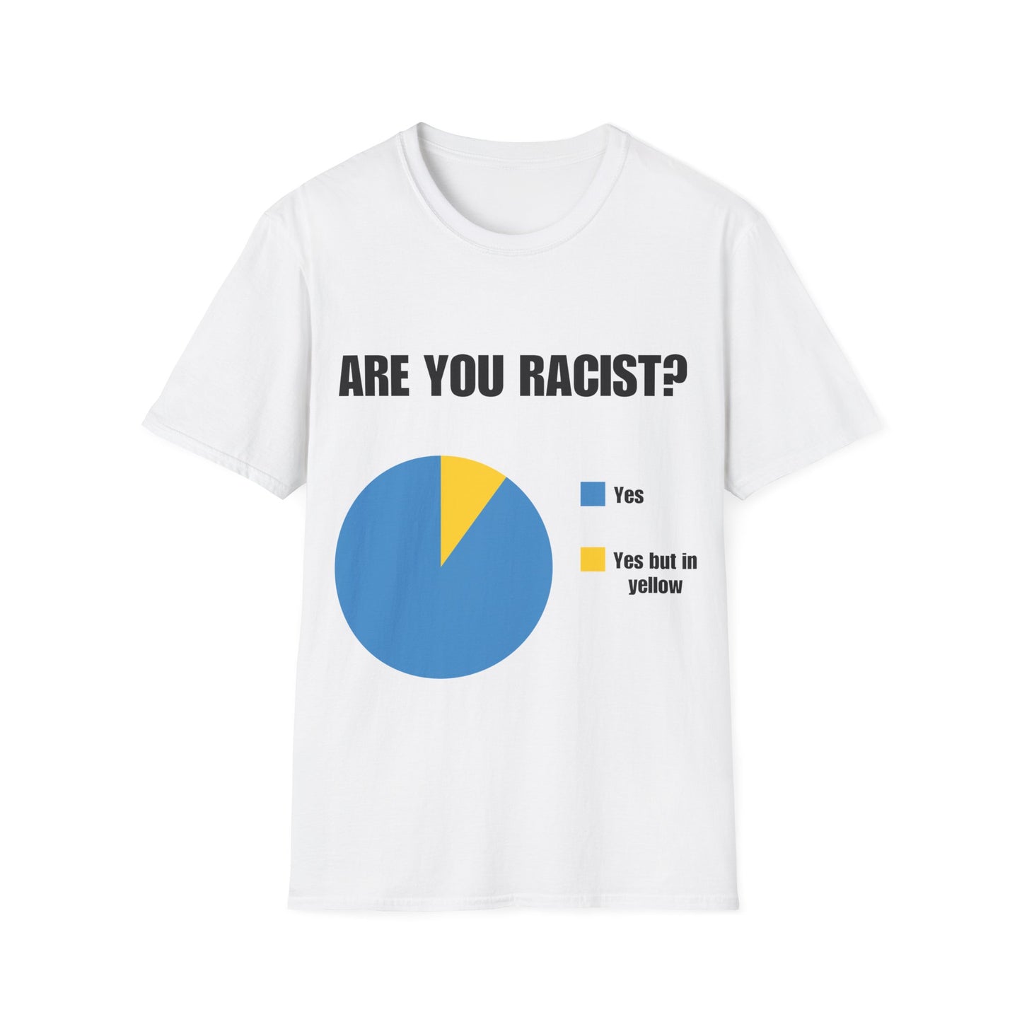 are you racist