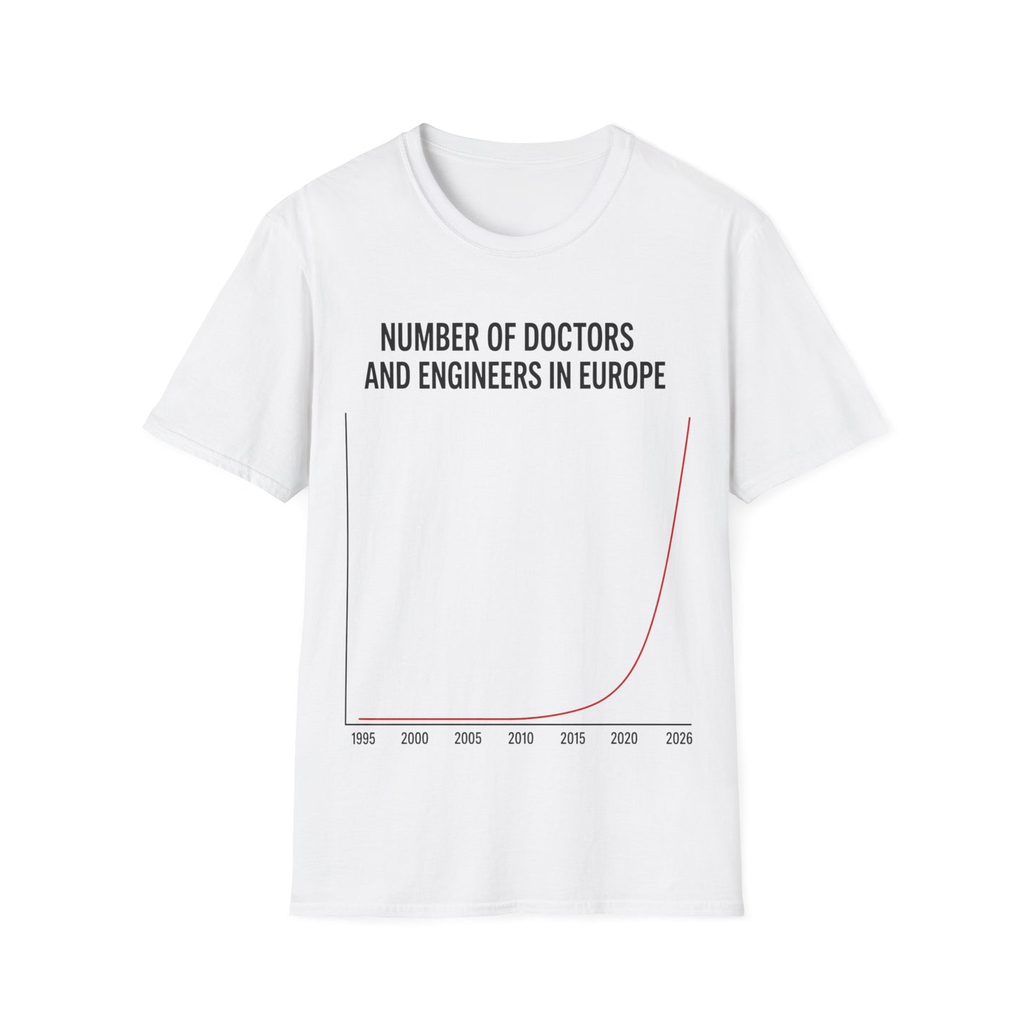 number of doctors and engineers in europe