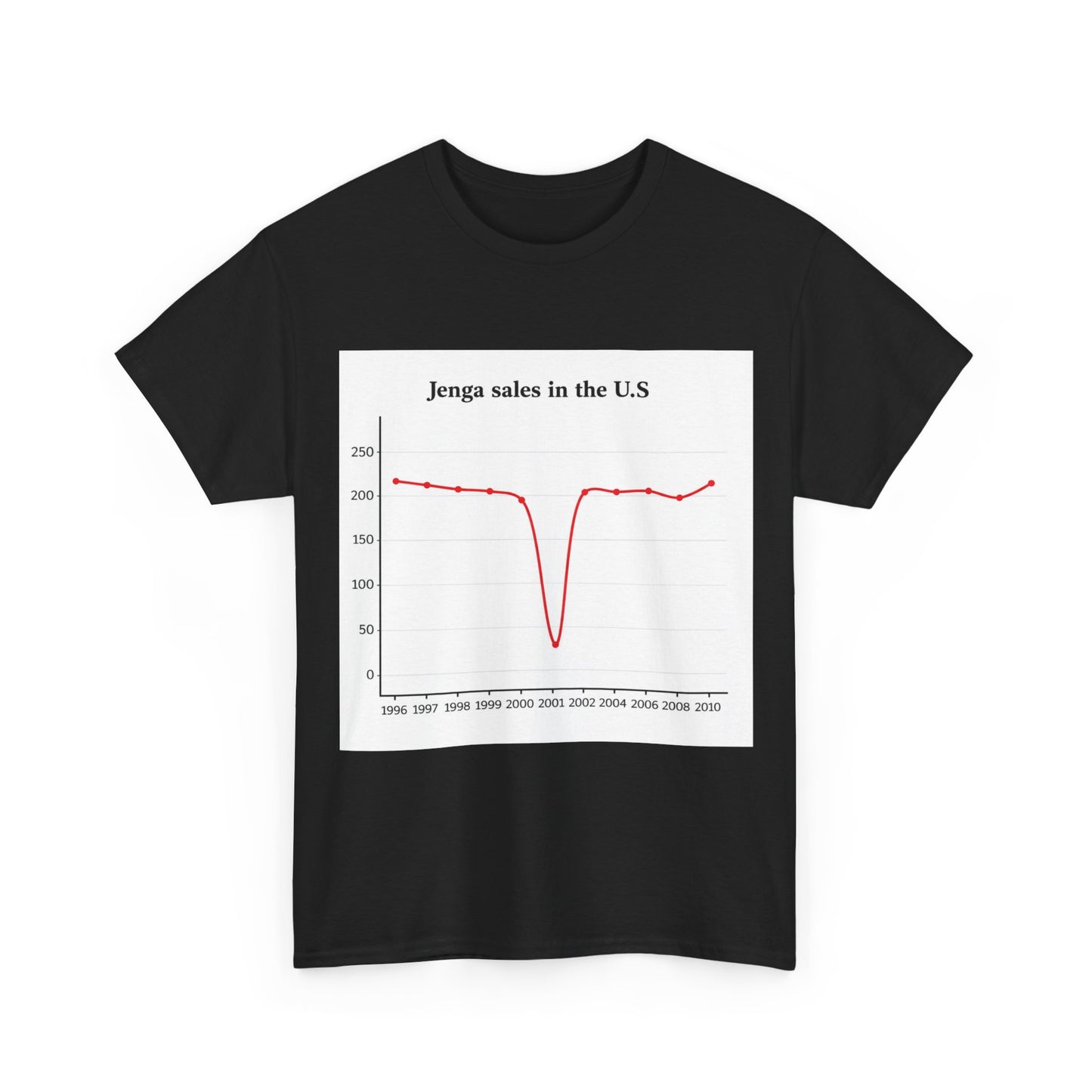 jenga sales in the U.S