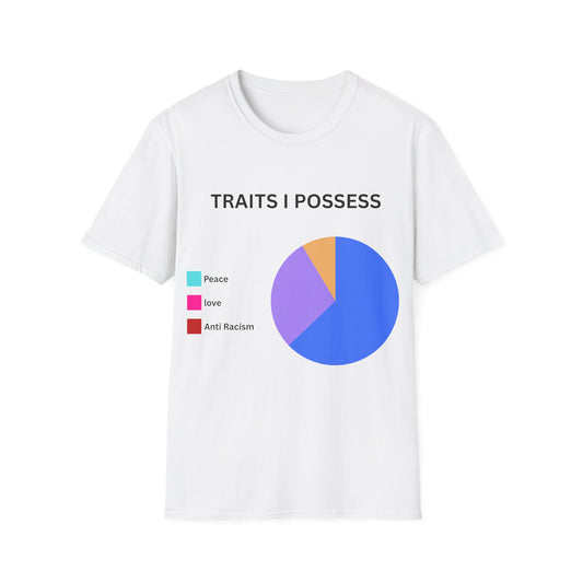 traits i possess