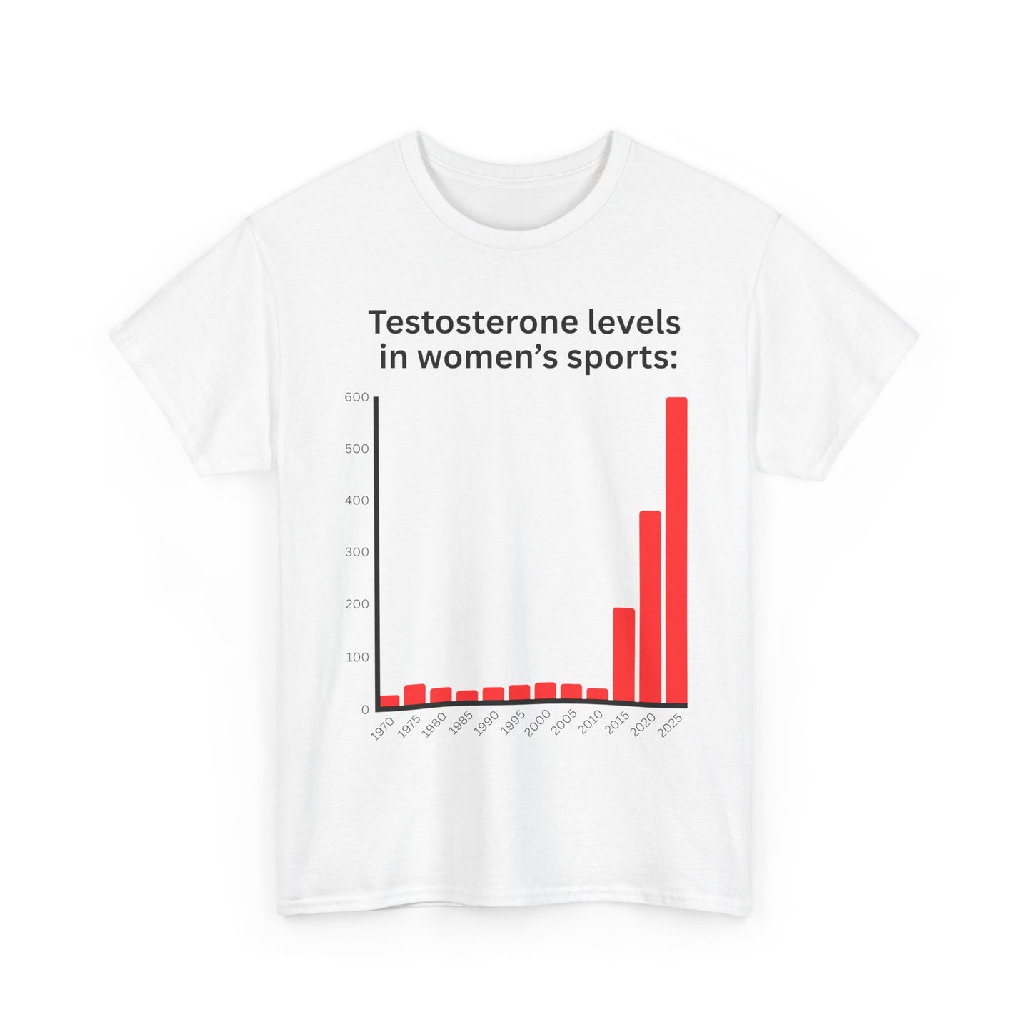 testosterone levels in women's sports
