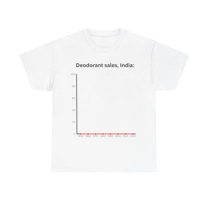 deodorant sales, india