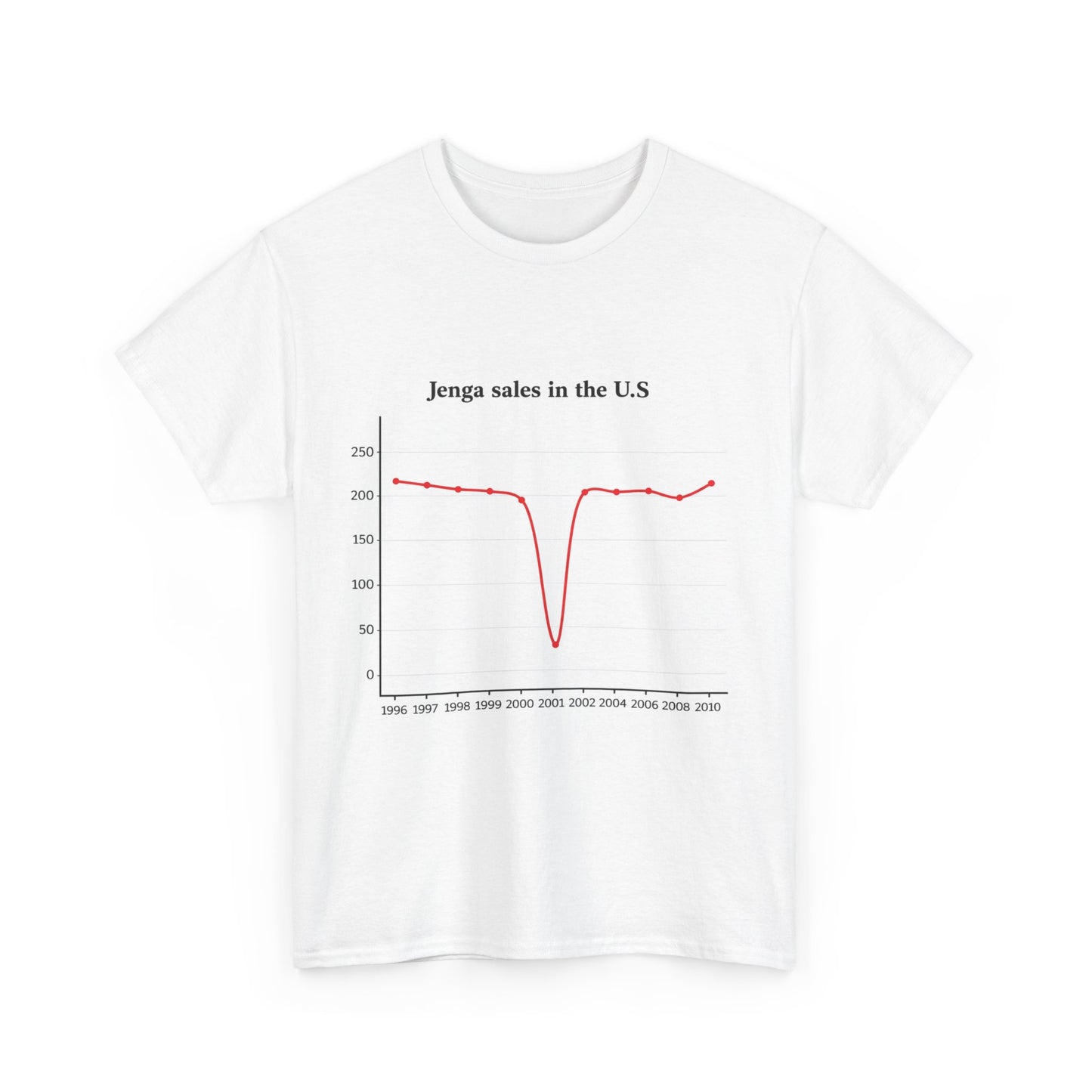 jenga sales in the U.S