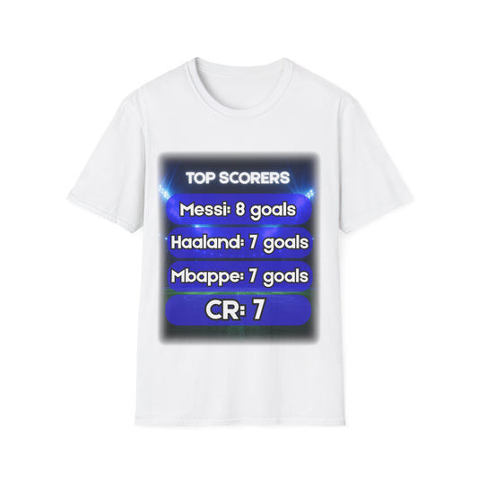 top scorers