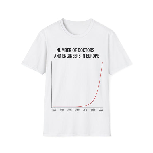 number of doctors and engineers in europe