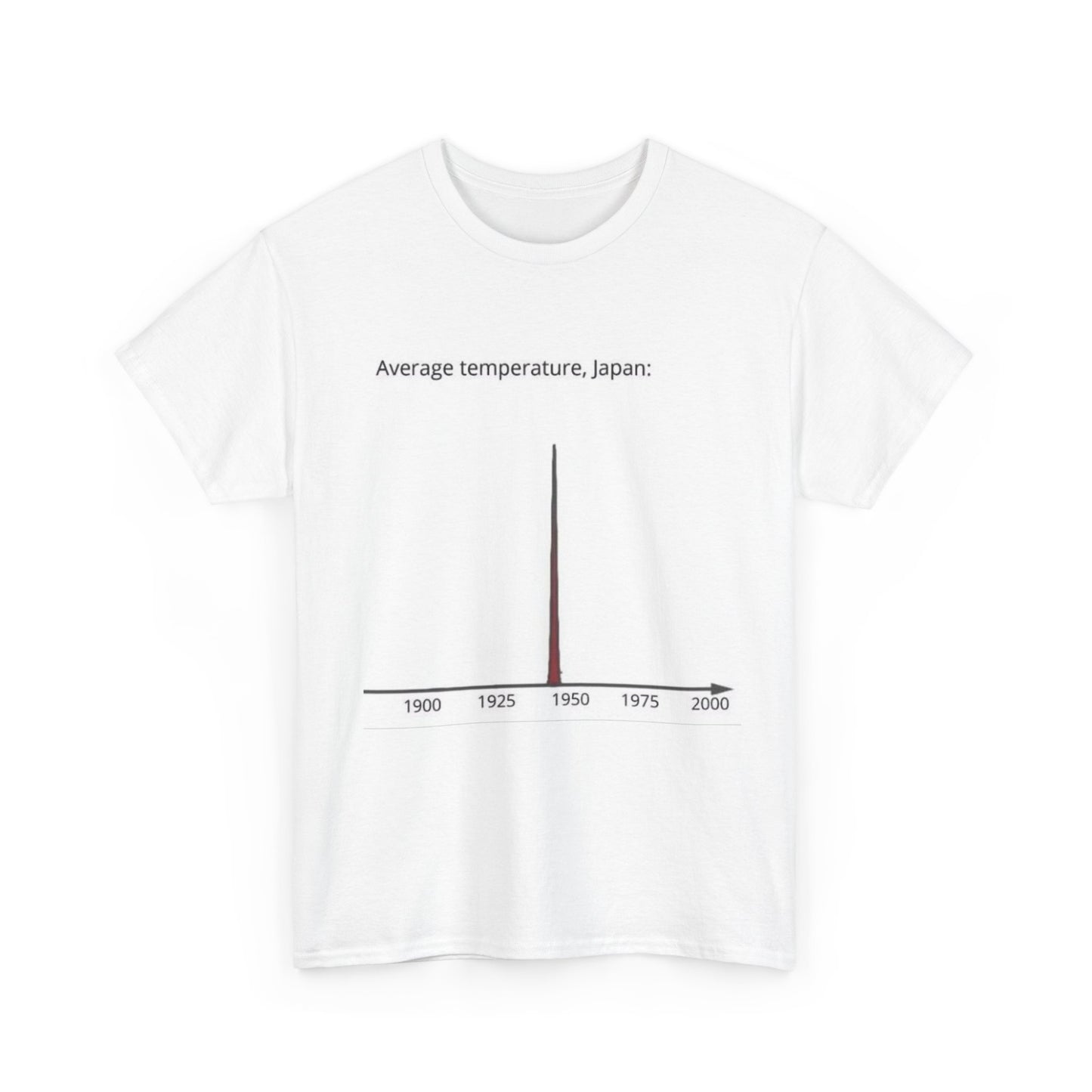 average temperature, japan: