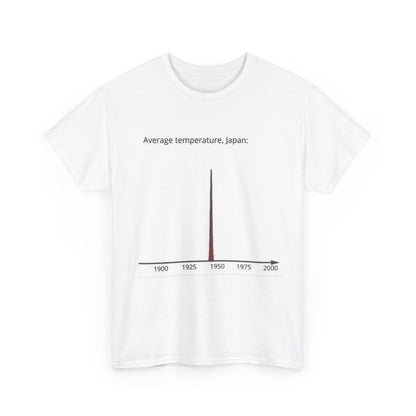 average temperature, japan: