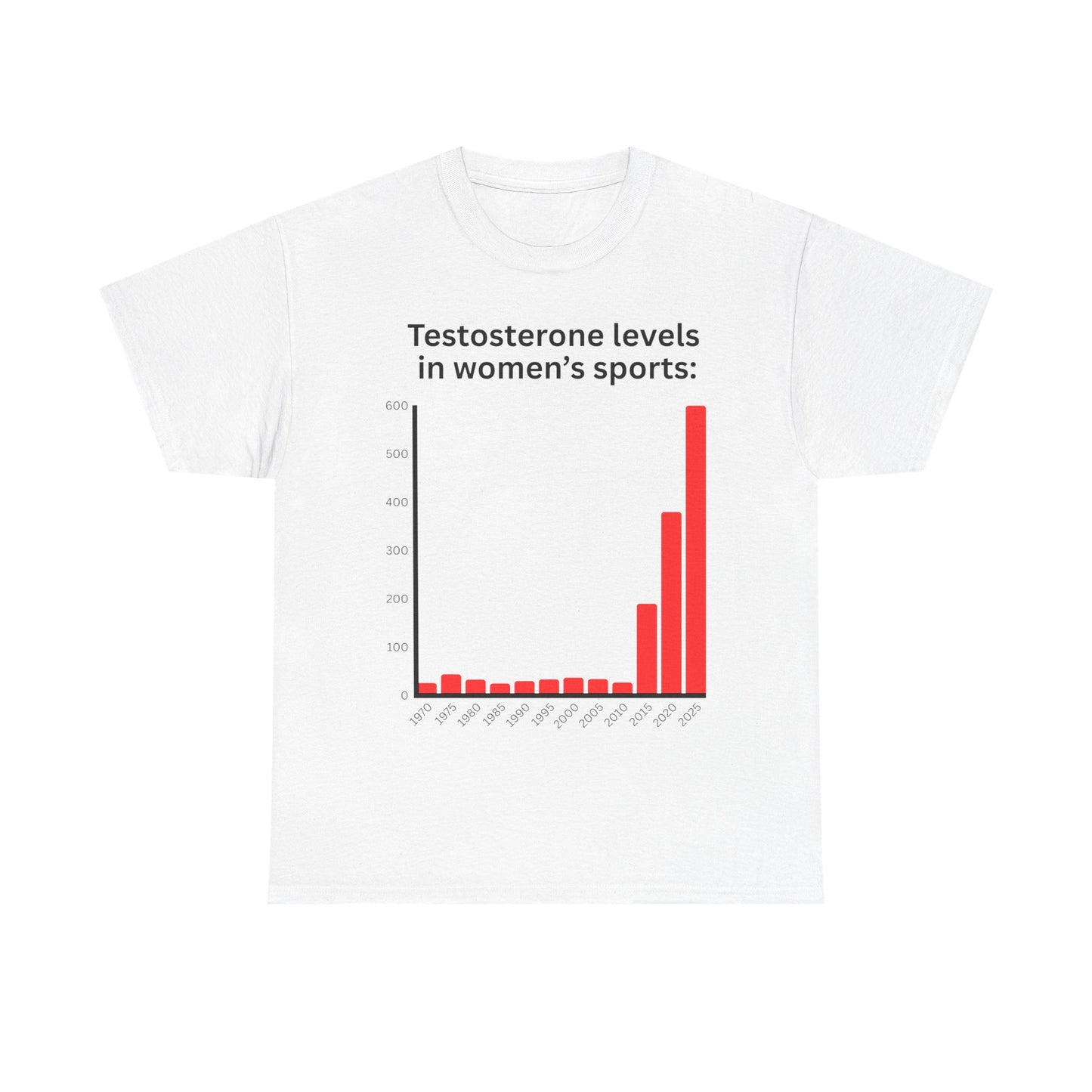 testosterone levels in women's sports