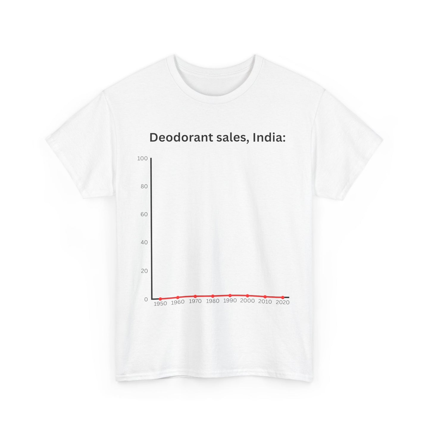 deodorant sales, india