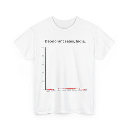 deodorant sales, india