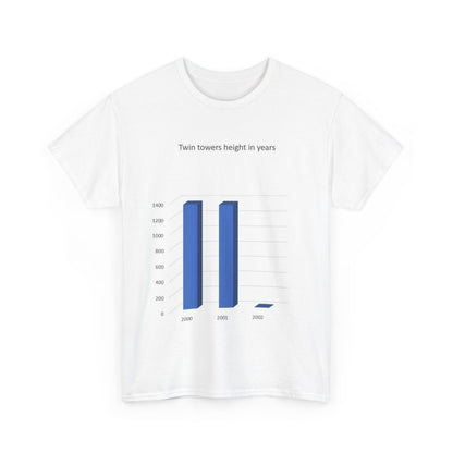 twin towers height in years