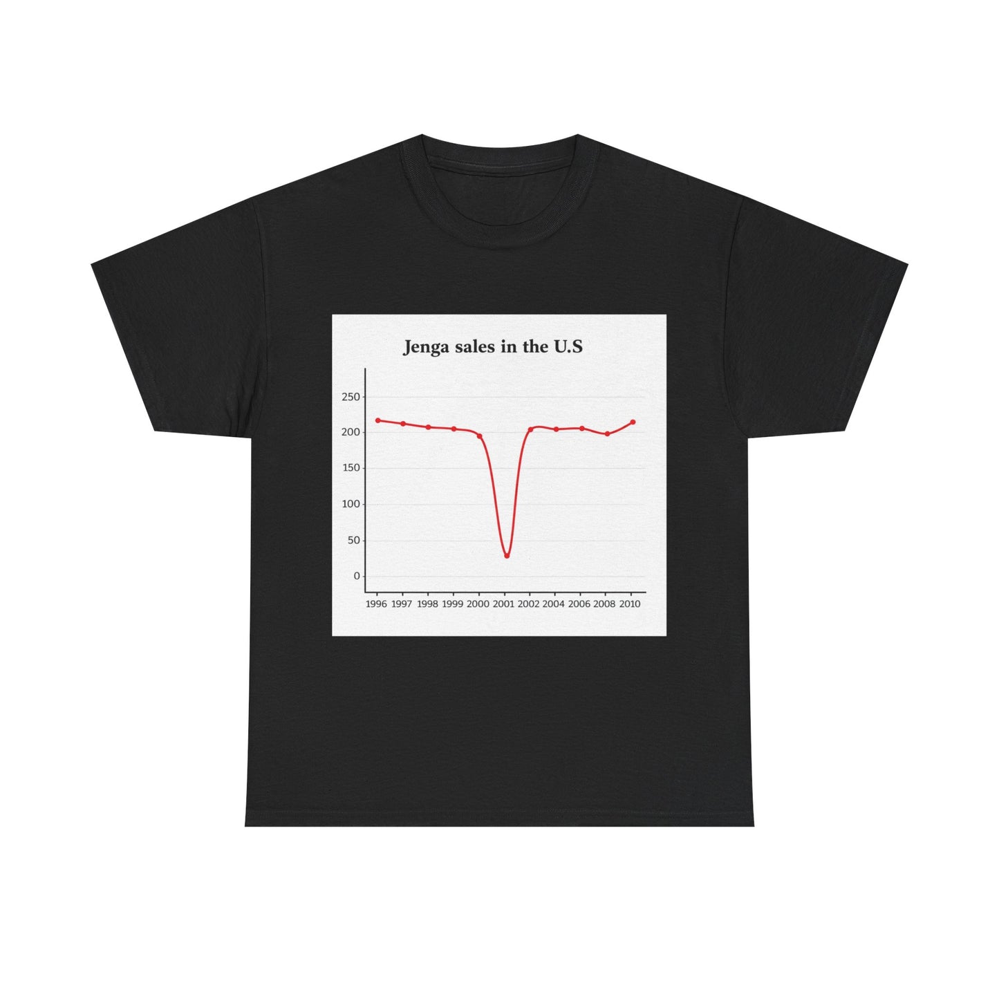 jenga sales in the U.S