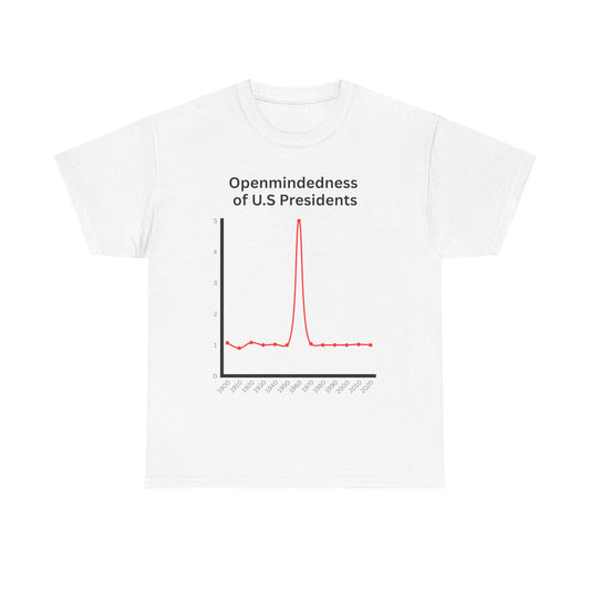 openmindedness of u.s presidents