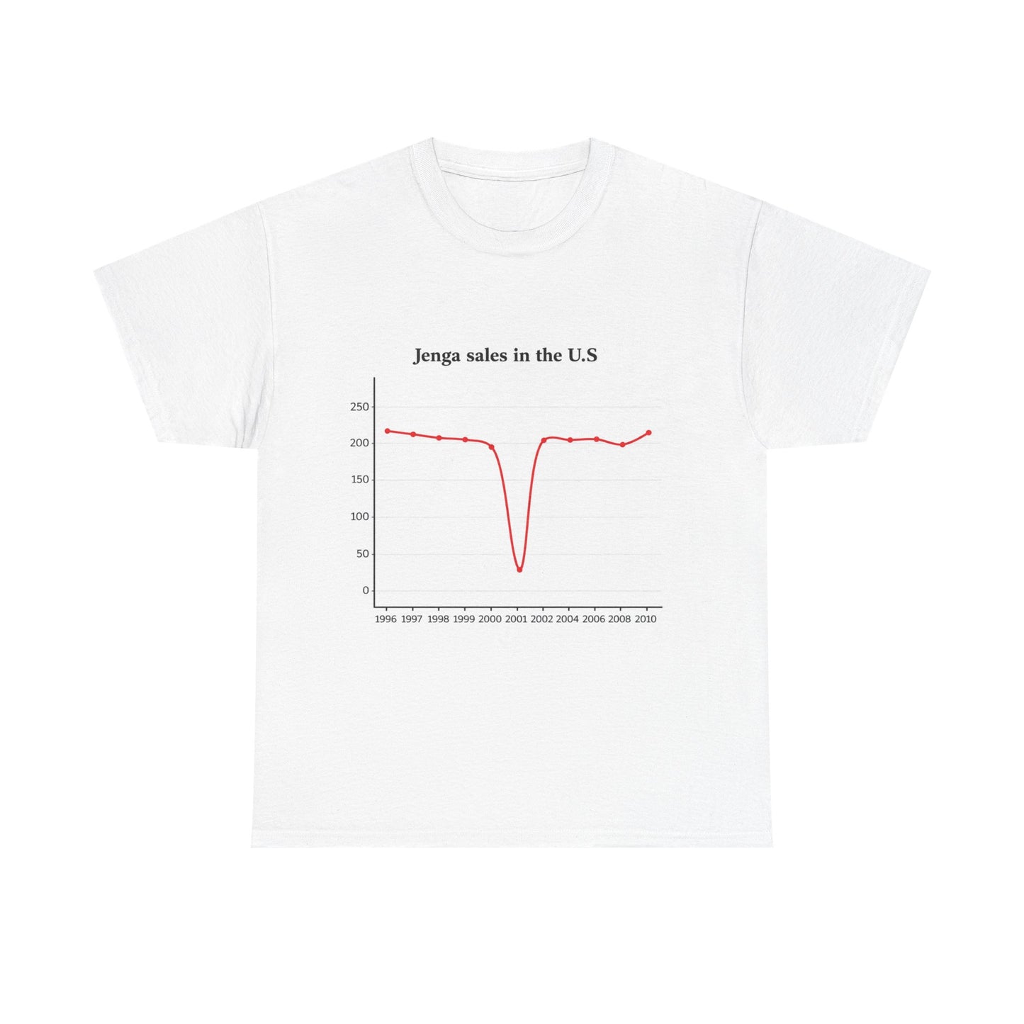 jenga sales in the U.S